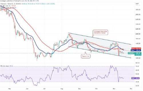 BTH今日最新资讯 以太坊价格今日行情-第2张图片-交易所